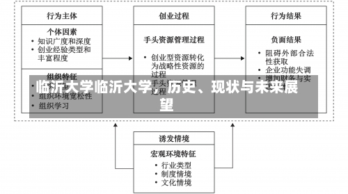 临沂大学临沂大学，历史、现状与未来展望-第1张图片-记录生活每一天