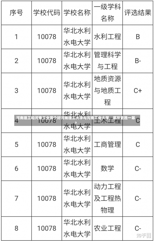 河南理工和河南工业哪个好河南理工大学与河南工业大学，哪所更胜一筹？-第1张图片-记录生活每一天