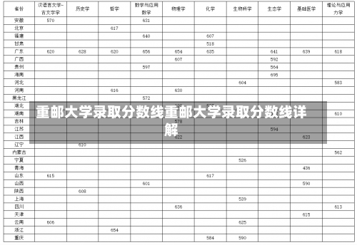 重邮大学录取分数线重邮大学录取分数线详解-第1张图片-记录生活每一天