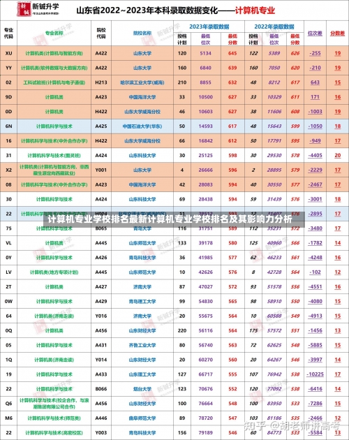 计算机专业学校排名最新计算机专业学校排名及其影响力分析-第2张图片-记录生活每一天