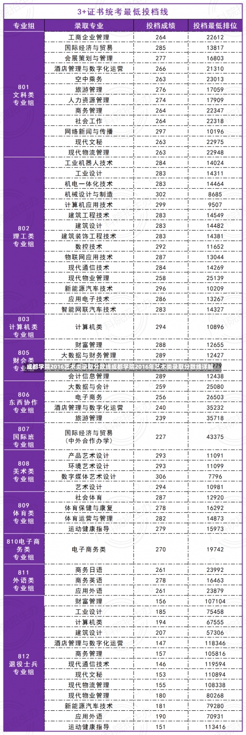 成都学院2016艺术类录取分数线成都学院2016年艺术类录取分数线详解-第1张图片-记录生活每一天