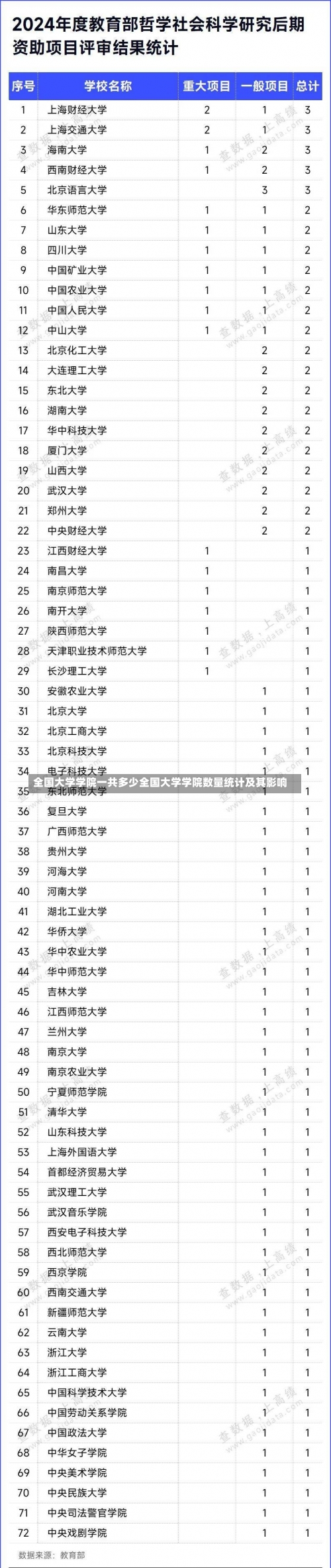 全国大学学院一共多少全国大学学院数量统计及其影响-第1张图片-记录生活每一天