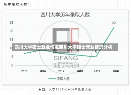 四川大学硕士就业情况四川大学硕士就业情况分析-第2张图片-记录生活每一天