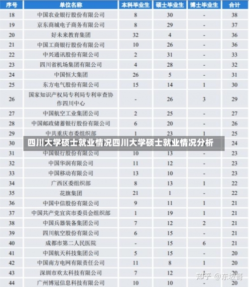 四川大学硕士就业情况四川大学硕士就业情况分析-第1张图片-记录生活每一天