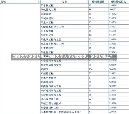 烟台大学多少分能上烟台大学入学分数要求，多少分能上？-第1张图片-记录生活每一天