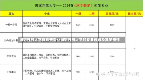 国家开放大学有哪些专业国家开放大学的专业设置及其多样性-第2张图片-记录生活每一天