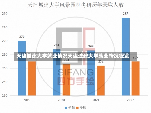 天津城建大学就业情况天津城建大学就业情况概览-第3张图片-记录生活每一天