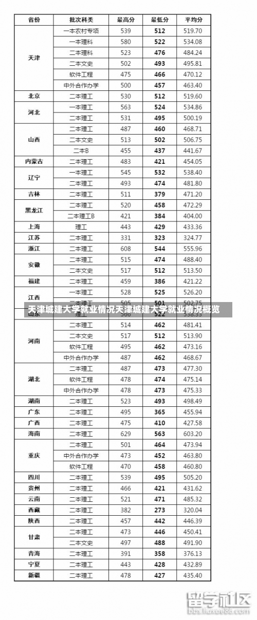 天津城建大学就业情况天津城建大学就业情况概览-第2张图片-记录生活每一天