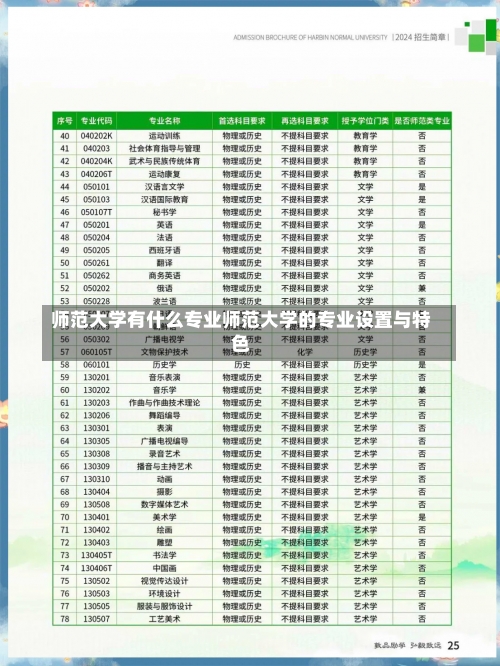 师范大学有什么专业师范大学的专业设置与特色-第1张图片-记录生活每一天