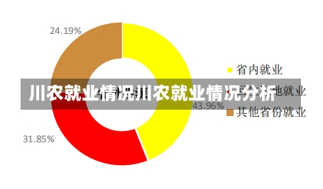 川农就业情况川农就业情况分析-第1张图片-记录生活每一天