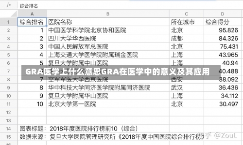 GRA医学上什么意思GRA在医学中的意义及其应用-第1张图片-记录生活每一天