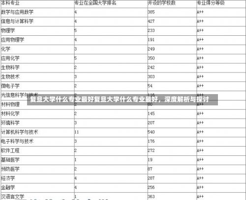 复旦大学什么专业最好复旦大学什么专业最好，深度解析与探讨-第2张图片-记录生活每一天