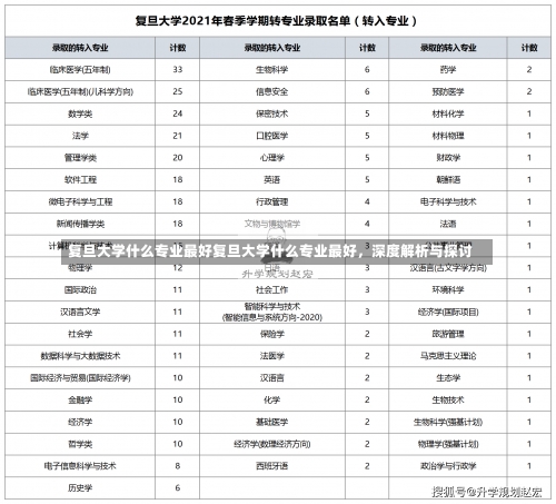 复旦大学什么专业最好复旦大学什么专业最好，深度解析与探讨-第3张图片-记录生活每一天