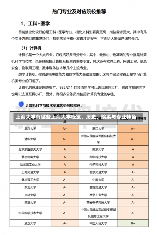 上海大学有哪些上海大学概览，历史、院系与专业特色-第1张图片-记录生活每一天