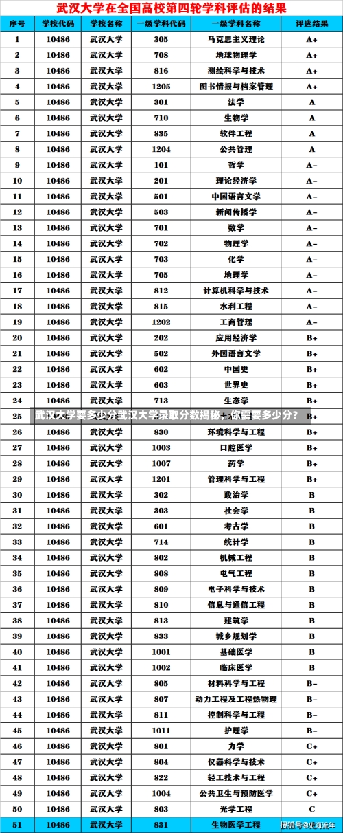 武汉大学要多少分武汉大学录取分数揭秘，你需要多少分？-第1张图片-记录生活每一天