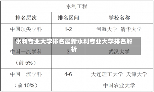 水利专业大学排名最新水利专业大学排名解析-第2张图片-记录生活每一天