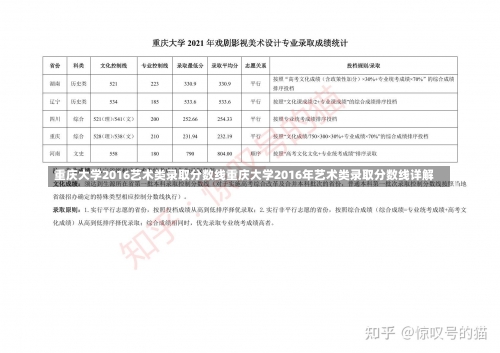 重庆大学2016艺术类录取分数线重庆大学2016年艺术类录取分数线详解-第2张图片-记录生活每一天