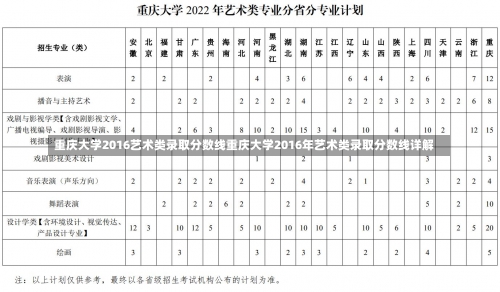 重庆大学2016艺术类录取分数线重庆大学2016年艺术类录取分数线详解-第3张图片-记录生活每一天