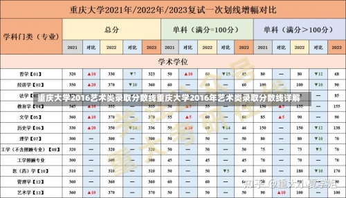 重庆大学2016艺术类录取分数线重庆大学2016年艺术类录取分数线详解-第1张图片-记录生活每一天