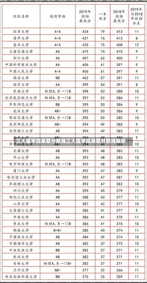 兰大医学院录取分数线兰大医学院录取分数线解析-第1张图片-记录生活每一天