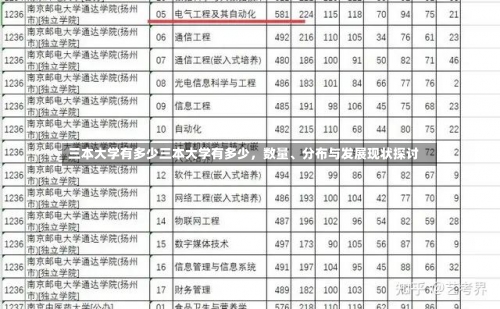 三本大学有多少三本大学有多少，数量、分布与发展现状探讨-第2张图片-记录生活每一天