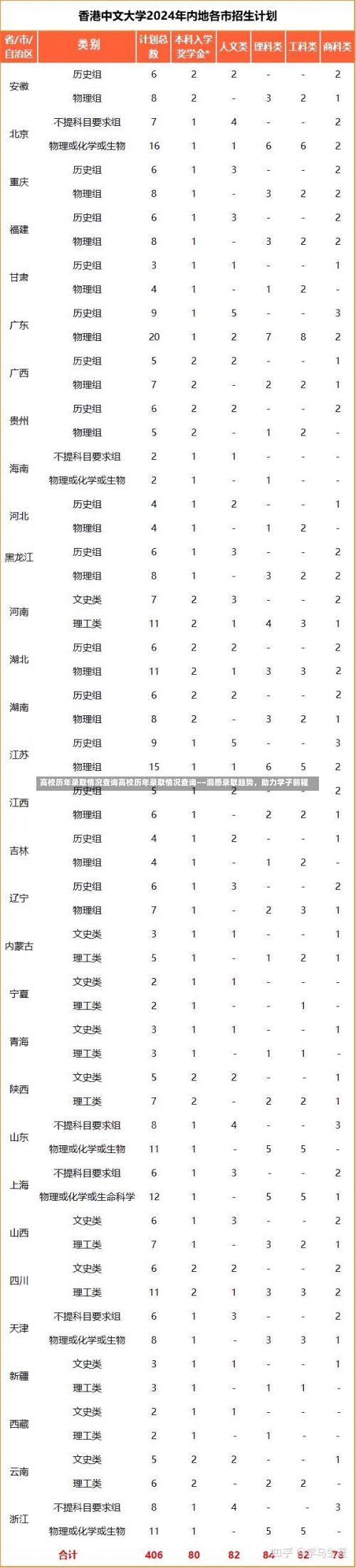 高校历年录取情况查询高校历年录取情况查询——洞悉录取趋势，助力学子前程-第1张图片-记录生活每一天