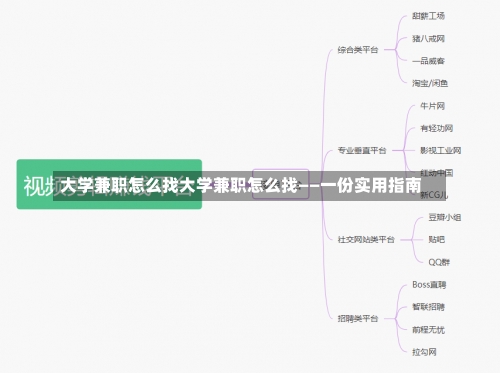 大学兼职怎么找大学兼职怎么找——一份实用指南-第2张图片-记录生活每一天