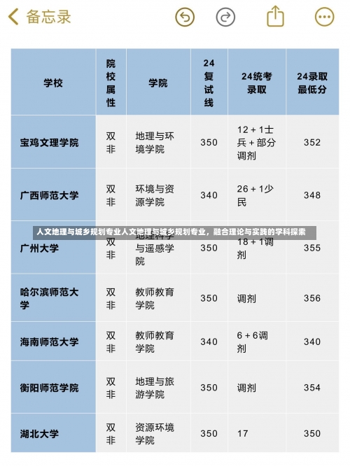 人文地理与城乡规划专业人文地理与城乡规划专业，融合理论与实践的学科探索-第1张图片-记录生活每一天