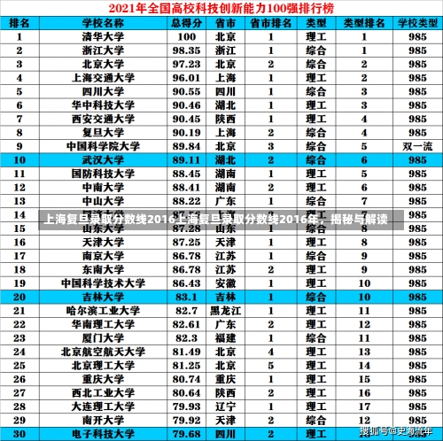 上海复旦录取分数线2016上海复旦录取分数线2016年，揭秘与解读-第1张图片-记录生活每一天