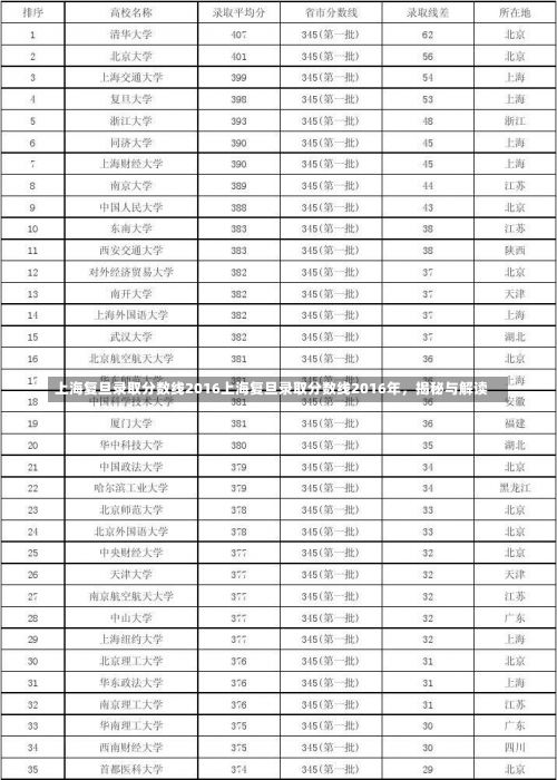 上海复旦录取分数线2016上海复旦录取分数线2016年，揭秘与解读-第2张图片-记录生活每一天