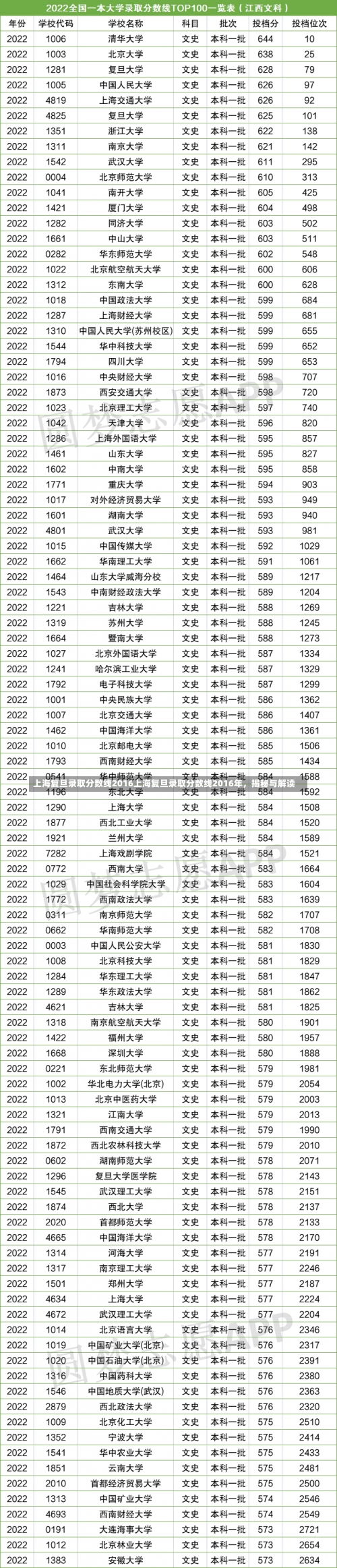 上海复旦录取分数线2016上海复旦录取分数线2016年，揭秘与解读-第3张图片-记录生活每一天