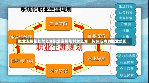 职业发展规划怎么写职业发展规划怎么写，构建成功的职业蓝图-第1张图片-记录生活每一天