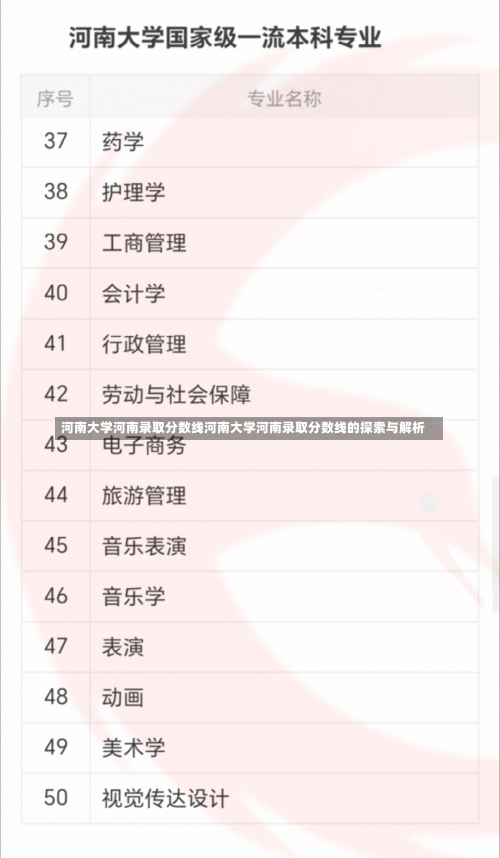 河南大学河南录取分数线河南大学河南录取分数线的探索与解析-第1张图片-记录生活每一天