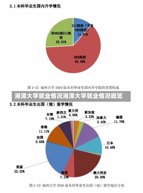 湘潭大学就业情况湘潭大学就业情况概览-第1张图片-记录生活每一天