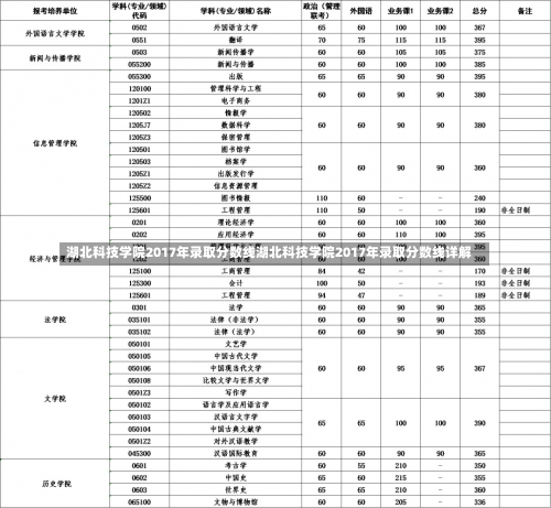 湖北科技学院2017年录取分数线湖北科技学院2017年录取分数线详解-第2张图片-记录生活每一天