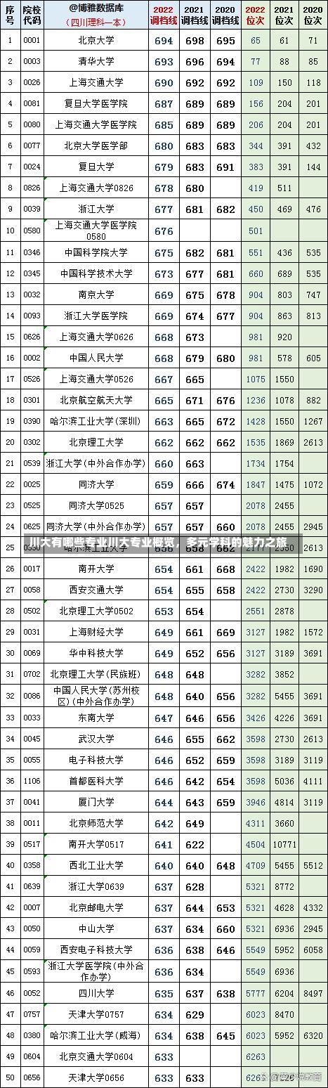 川大有哪些专业川大专业概览，多元学科的魅力之旅-第2张图片-记录生活每一天