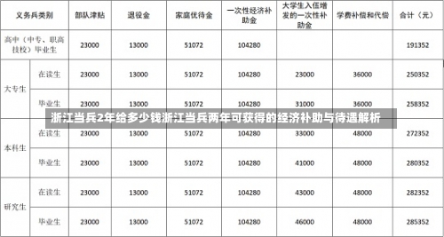 浙江当兵2年给多少钱浙江当兵两年可获得的经济补助与待遇解析-第1张图片-记录生活每一天