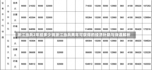 浙江当兵2年给多少钱浙江当兵两年可获得的经济补助与待遇解析-第3张图片-记录生活每一天