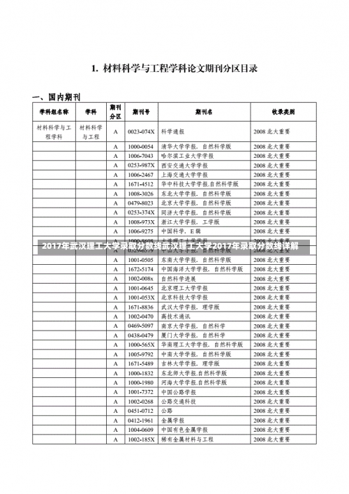 2017年武汉理工大学录取分数线武汉理工大学2017年录取分数线详解-第2张图片-记录生活每一天