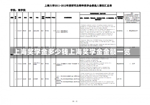 上海奖学金多少钱上海奖学金金额一览-第2张图片-记录生活每一天