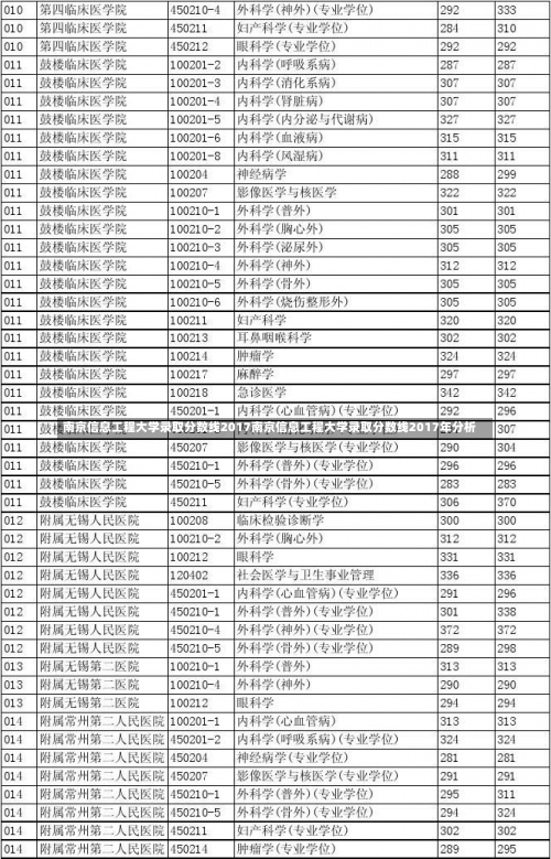 南京信息工程大学录取分数线2017南京信息工程大学录取分数线2017年分析-第2张图片-记录生活每一天