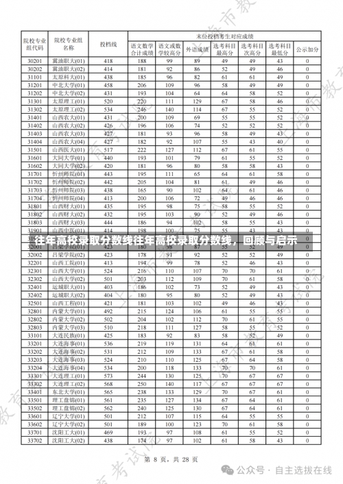 往年高校录取分数线往年高校录取分数线，回顾与启示-第1张图片-记录生活每一天