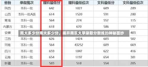 南大多少分南大多少分，揭开南京大学录取分数线的神秘面纱-第1张图片-记录生活每一天