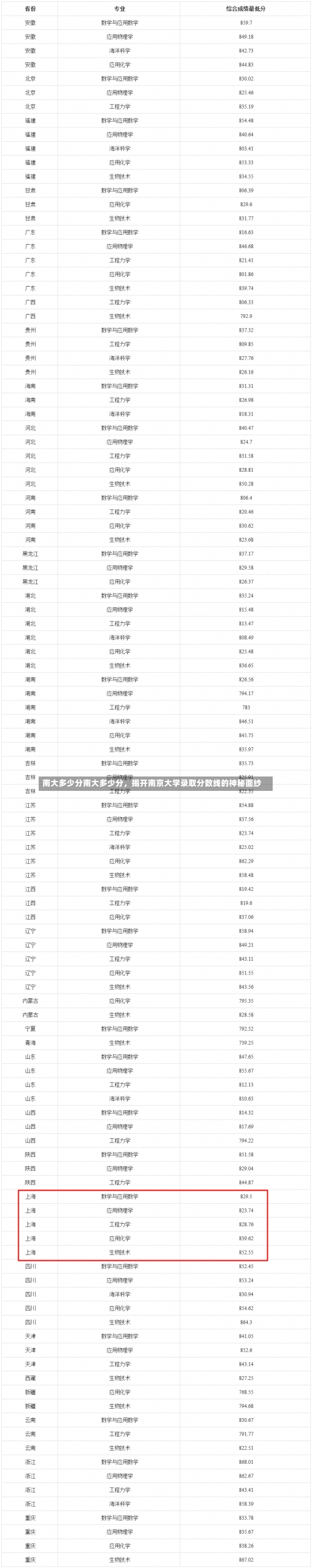 南大多少分南大多少分，揭开南京大学录取分数线的神秘面纱-第2张图片-记录生活每一天