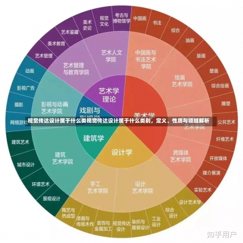 视觉传达设计属于什么类视觉传达设计属于什么类别，定义、性质与领域解析-第2张图片-记录生活每一天