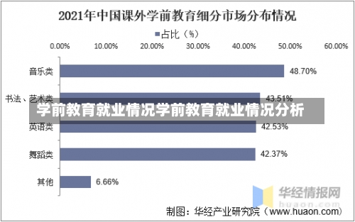 学前教育就业情况学前教育就业情况分析-第1张图片-记录生活每一天