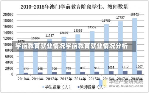 学前教育就业情况学前教育就业情况分析-第3张图片-记录生活每一天