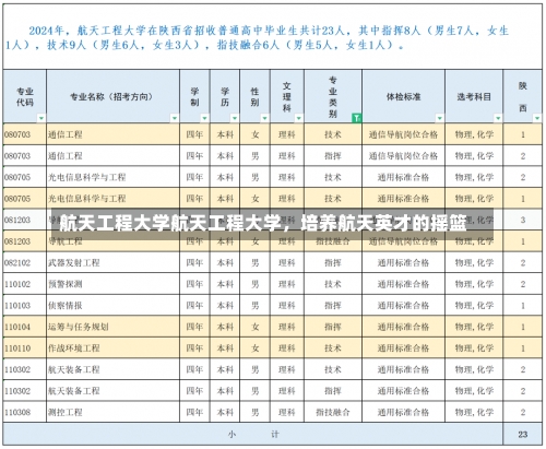 航天工程大学航天工程大学，培养航天英才的摇篮-第1张图片-记录生活每一天