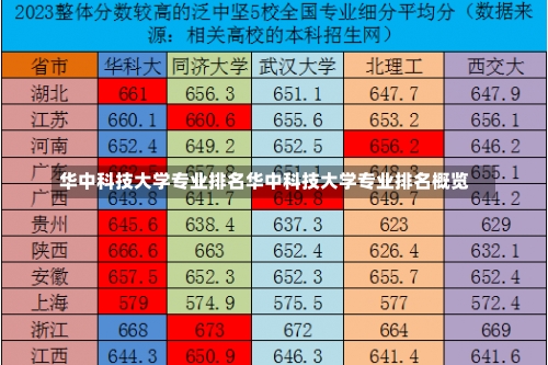 华中科技大学专业排名华中科技大学专业排名概览-第2张图片-记录生活每一天