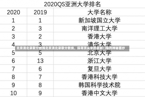 北京清北录取分数线北京清北录取分数线，探寻顶尖学府录取门槛的神秘面纱-第1张图片-记录生活每一天